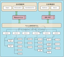 自動化工控信息化軟件系列產(chǎn)品與軟件服務(wù)