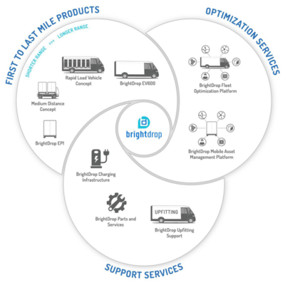 通用汽車在加拿大安大略省CAMI工廠啟動商用電動貨車軟件開發(fā)計劃
