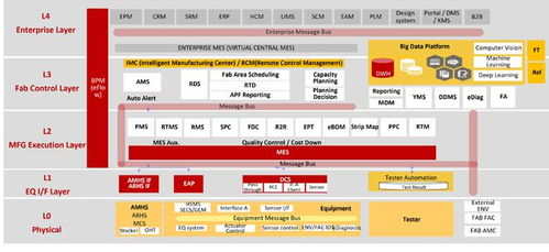 芯享科技 專注半導體工廠CIM工業軟件國產化，賦能頭部客戶智能制造