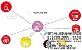 宋達商務軟件技術培訓推廣中心 賦能人才，驅動數字化轉型