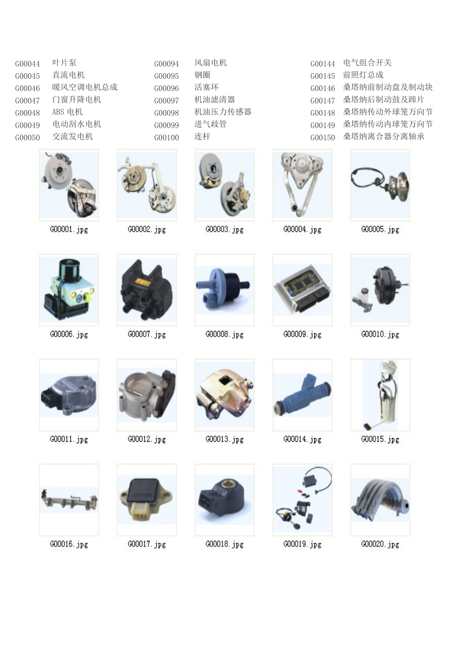 汽車零部件圖片與名稱對照大全